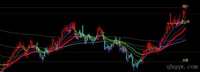 [文华财经wh6指标]新成本曲线